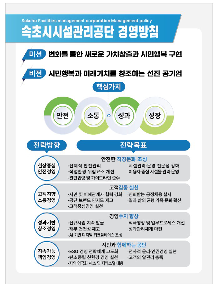 속초시시설관리공단 경영방침