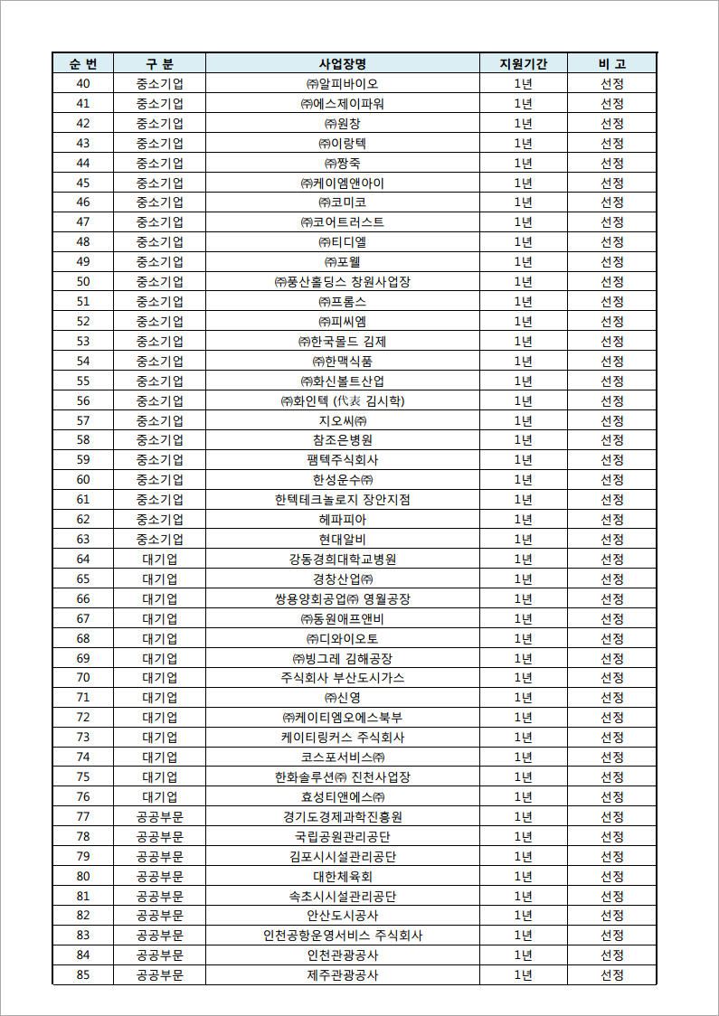 도내 지방공기업 최초 노사파트너십 지원사업 선정