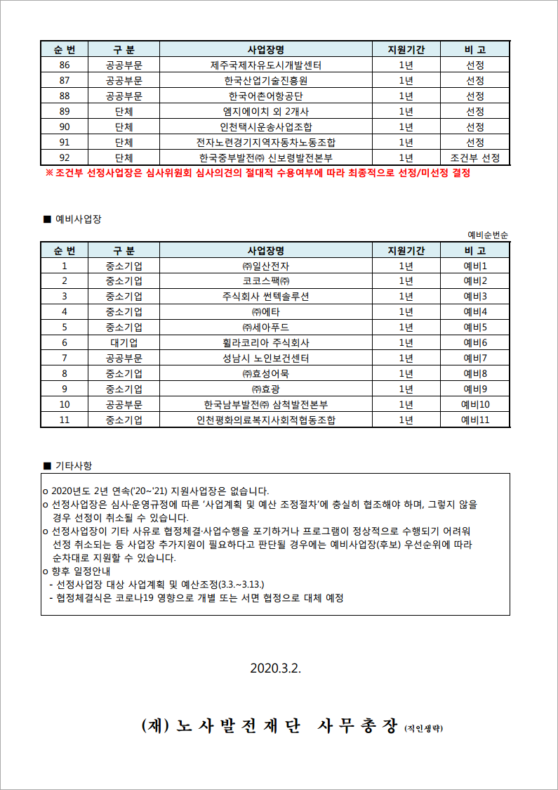 도내 지방공기업 최초 노사파트너십 지원사업 선정